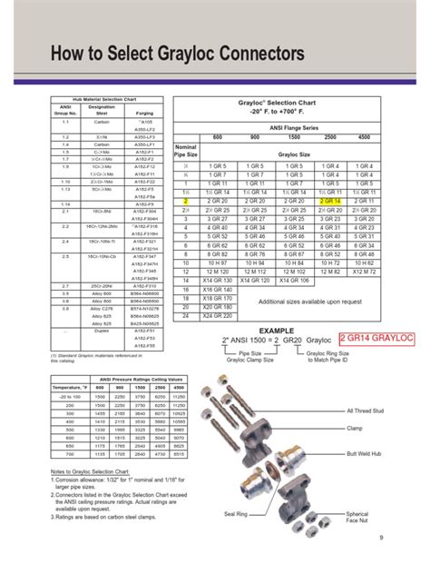 nibsco grayloc rib seal